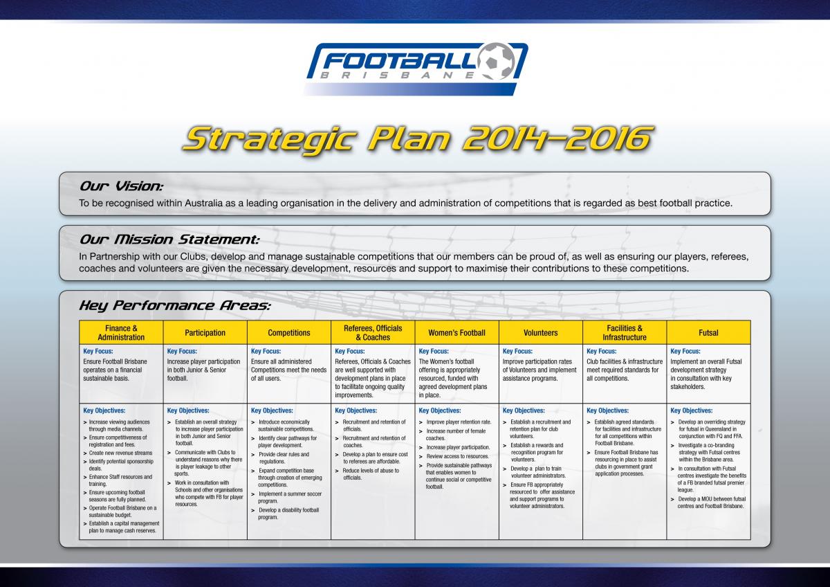 football club business plan template